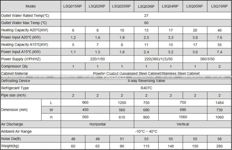 bảng thông số kỹ thuật các model máy gia nhiệt series LSQ-RP